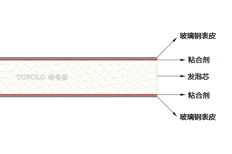 九江泡沫板结构图0202-1.jpg