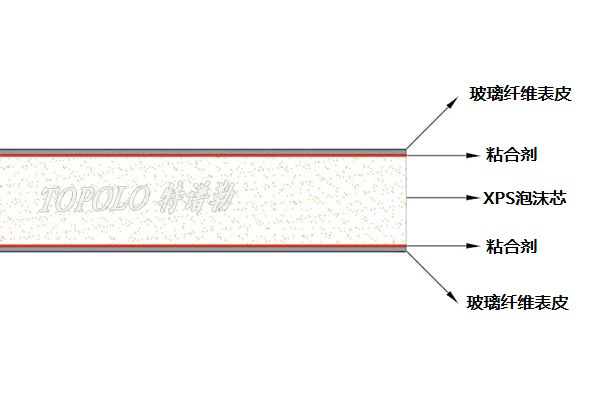 九江XPS九江泡沫九江夹芯板-–-九江特谱勒-您身边的九江轻量化专家_6.jpg